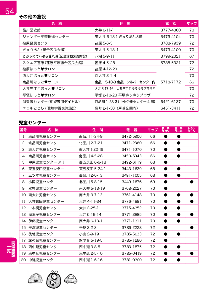 子育てガイド ページ54