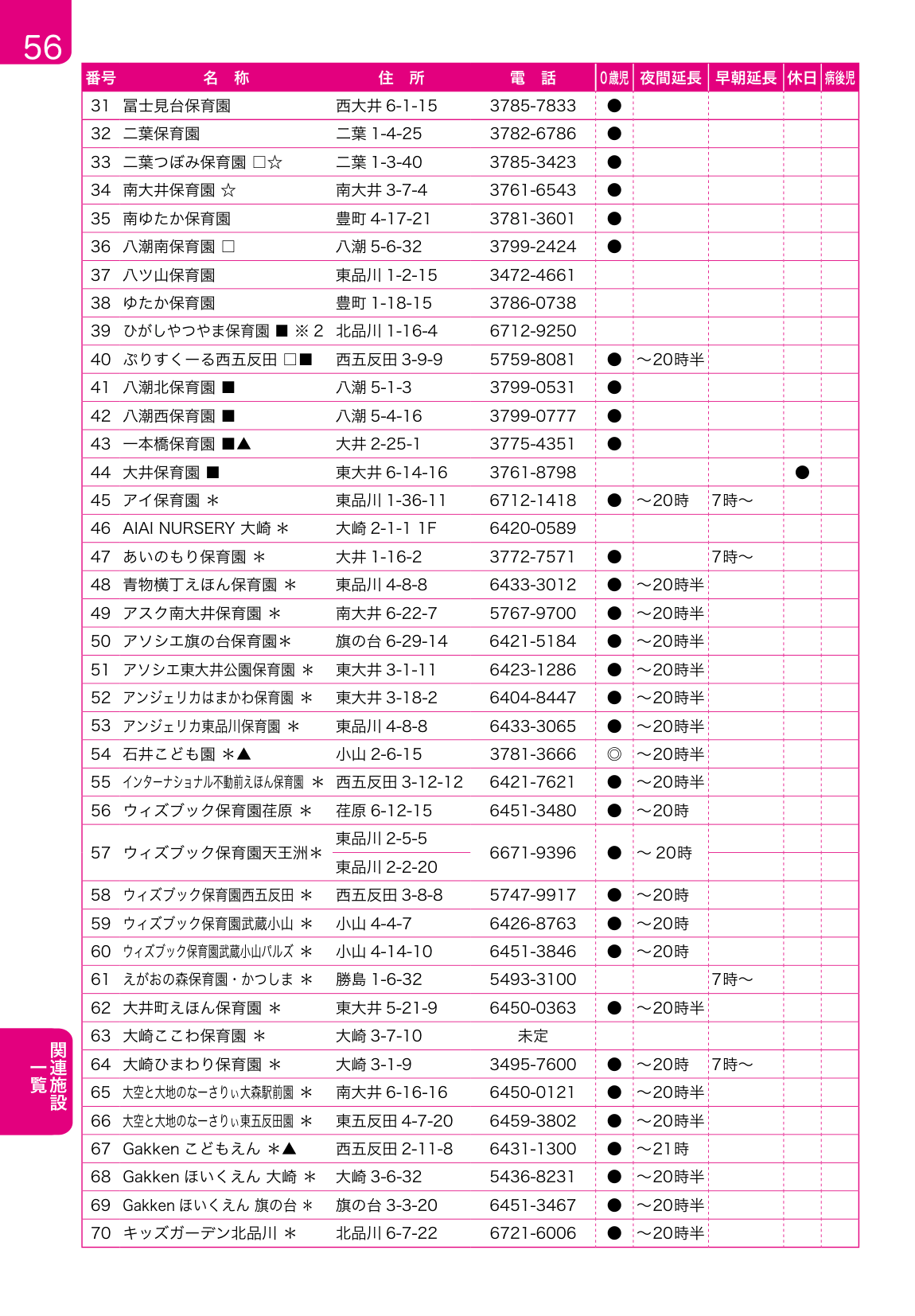 子育てガイド ページ56