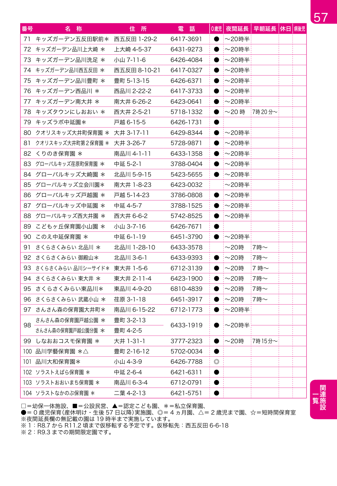 子育てガイド ページ57