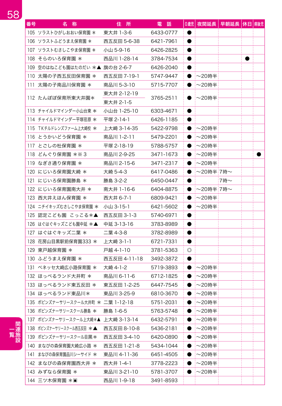 子育てガイド ページ58