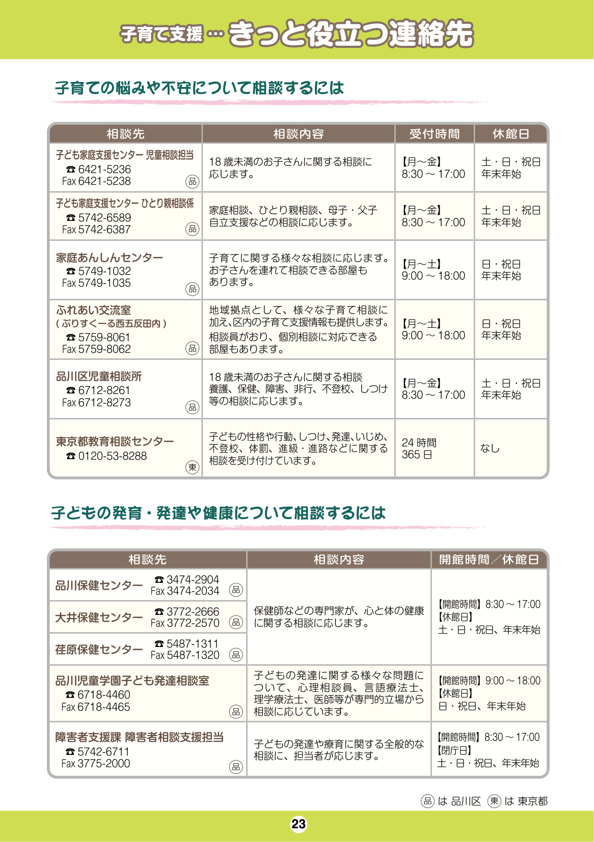 しながわ子育てサポートブック-1年生-4年生 ページ25